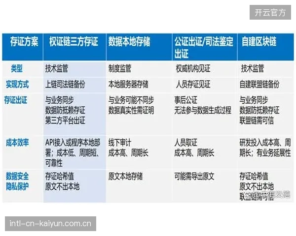 区块链存证覆盖版权确权全流程 落地周期防范盗版风险